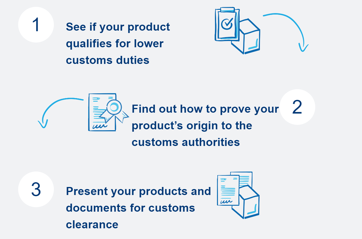 Understand and apply rules of origin Guide Jikeship