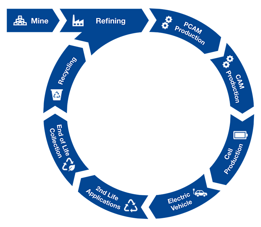 Advancing our battery recycling capacity to power a… BASF Catalysts