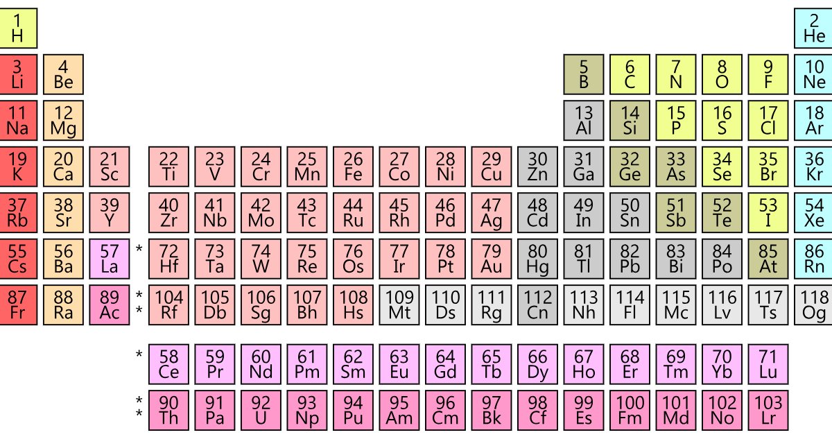 Periodic Table by Atomic Number Quiz By mickyuille