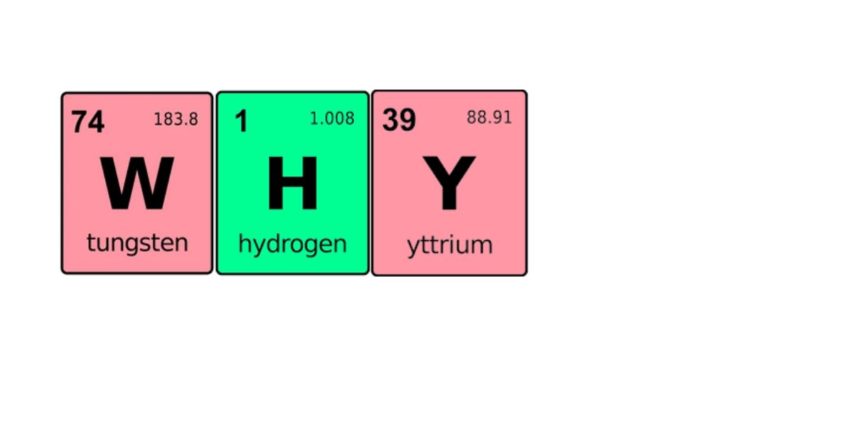 Periodic table by atomic number Quiz By cthulhuishere
