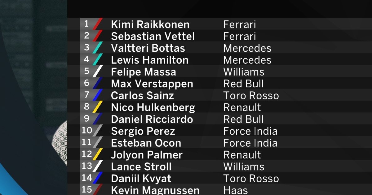 F1 driver standings (20022012) Quiz By JohnFrusciante