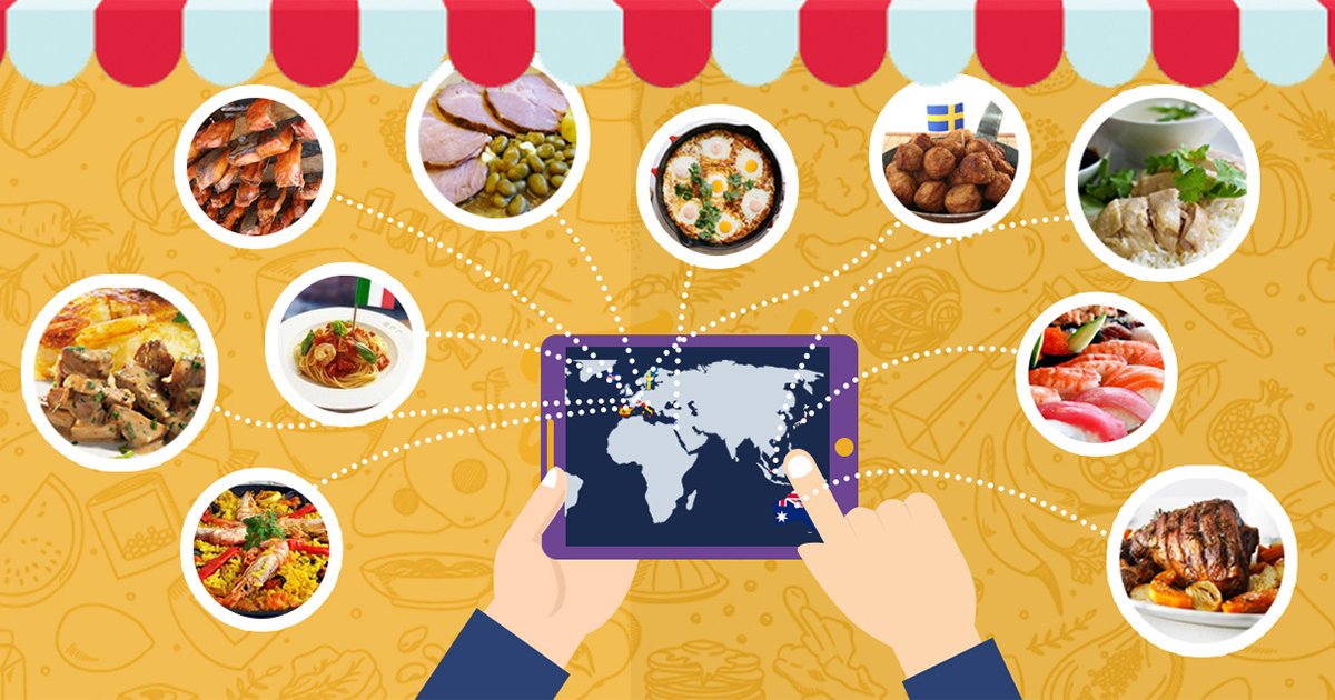 Countries and Food Quiz Playlist