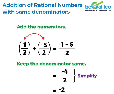 Rational Numbers | Types of Rational Numbers