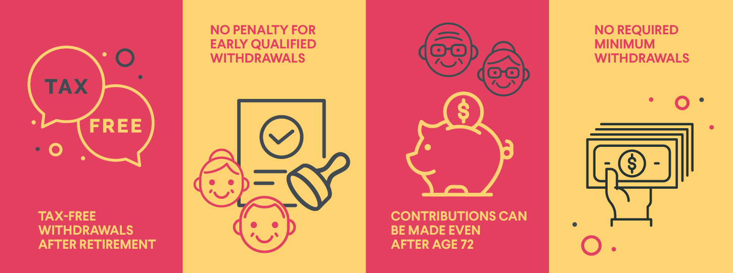 What Is a Roth IRA and How Does It Work? SoFi