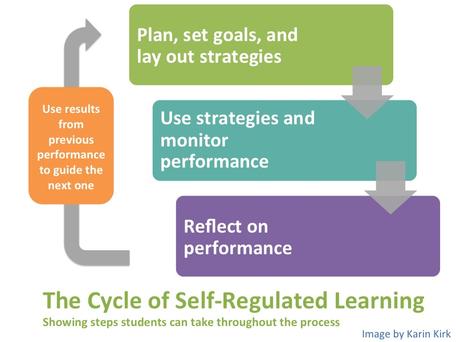 What is Self-Regulated Learning?