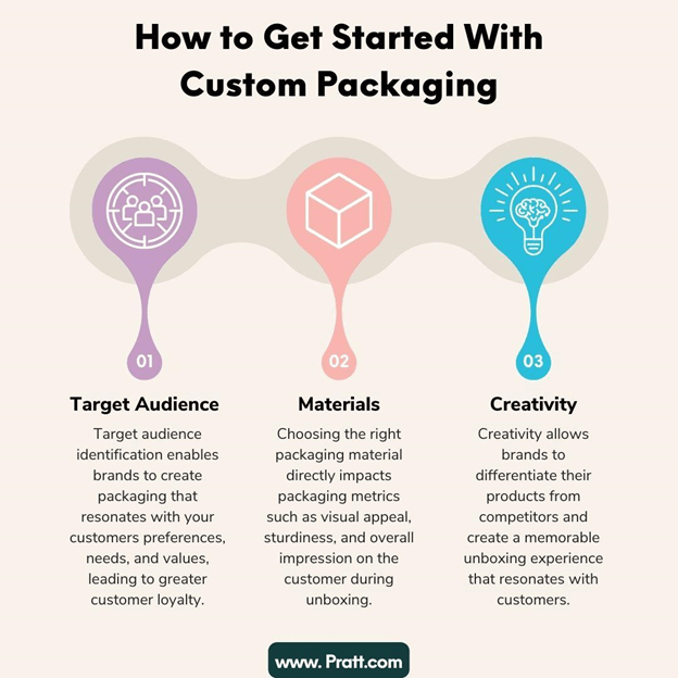 Master the Art of Custom Packaging Design with Pratt