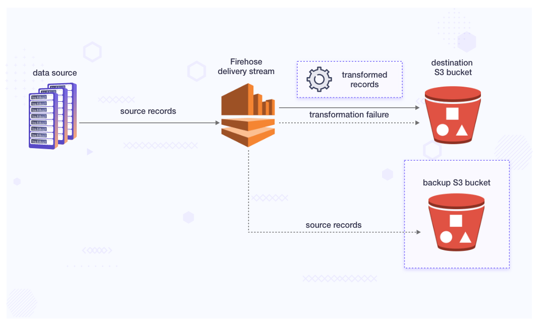 How to Enable EndtoEnd Encryption in AWS