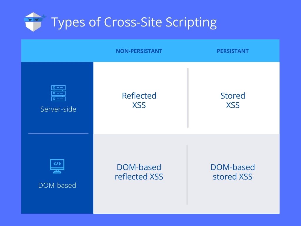 Trusted Types to prevent DOM XSS 🤝 in Angular