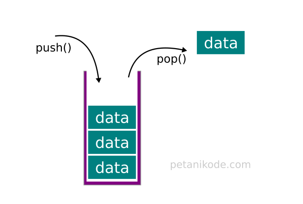 Learning Javascript Understanding Array Data Structures in Javascript