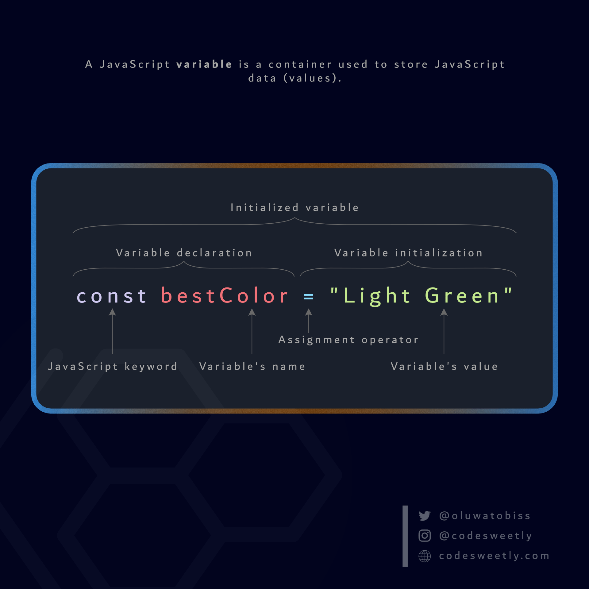 Variable in JavaScript Explained with Examples CodeSweetly