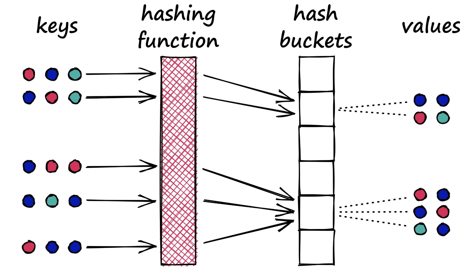 Locality Sensitive Hashing (LSH) The Illustrated Guide Pinecone