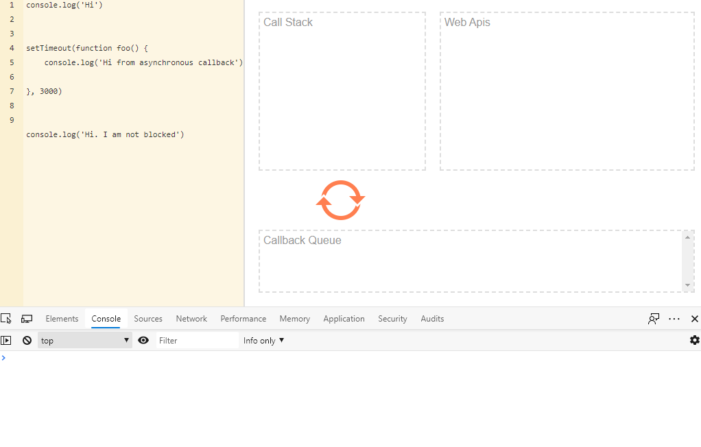 Asynchronous and Singlethreaded JavaScript? The Codest
