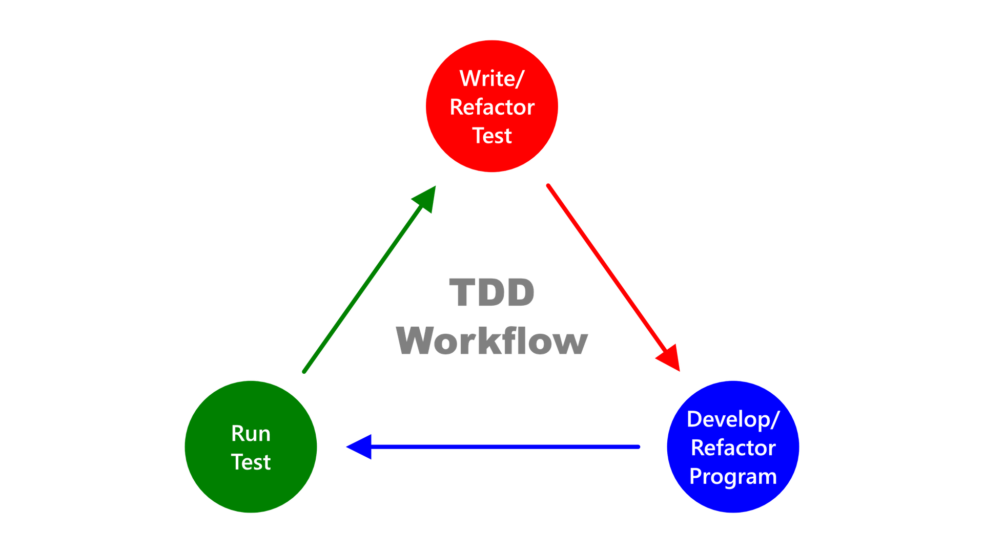 Using Jest How To Run A Specific Test