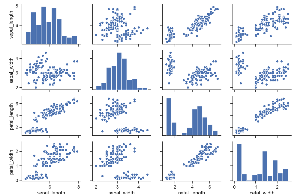 Seaborn pairplot example Python Tutorial