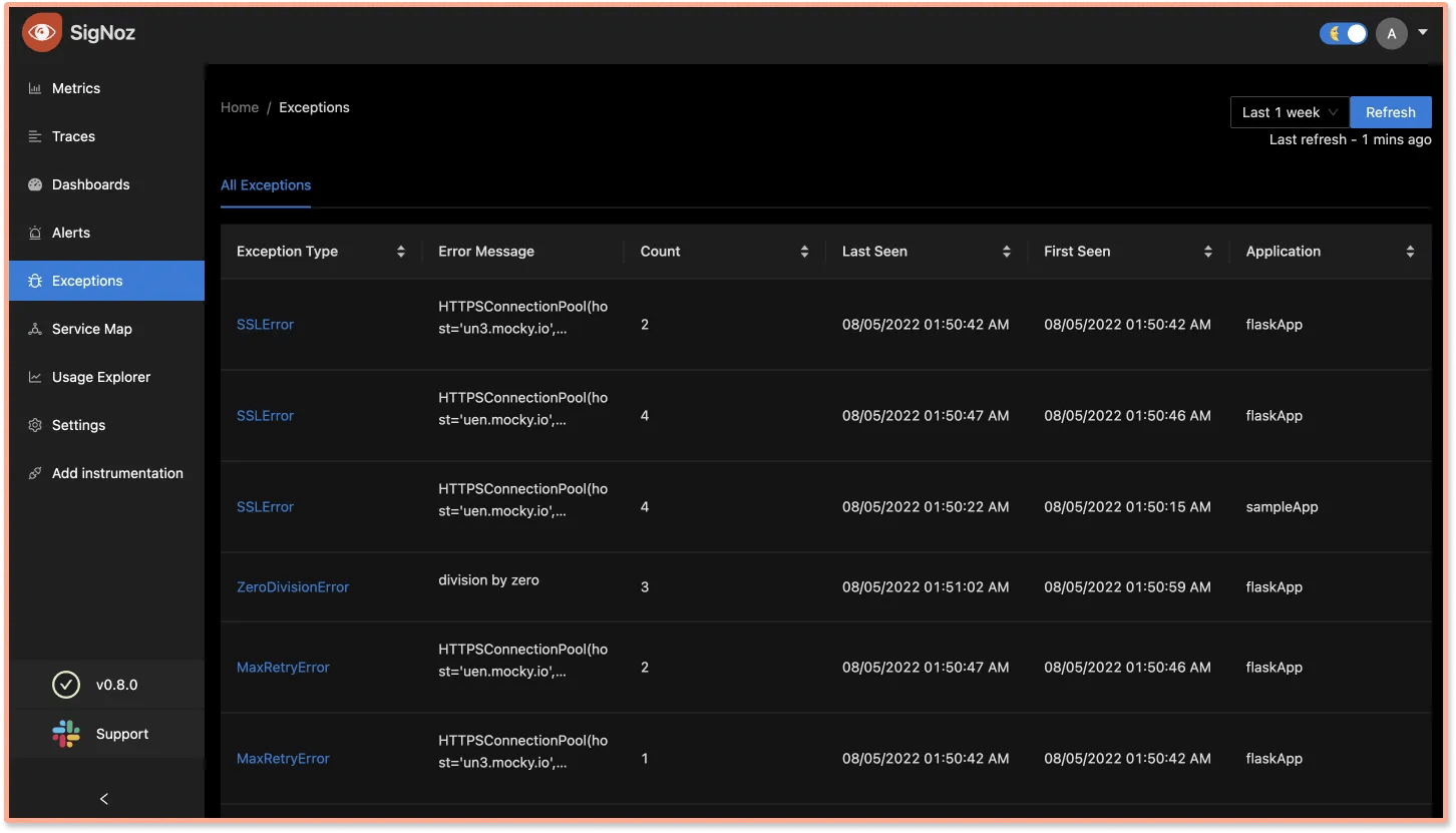Open Source Single Pane of Glass Monitoring SigNoz