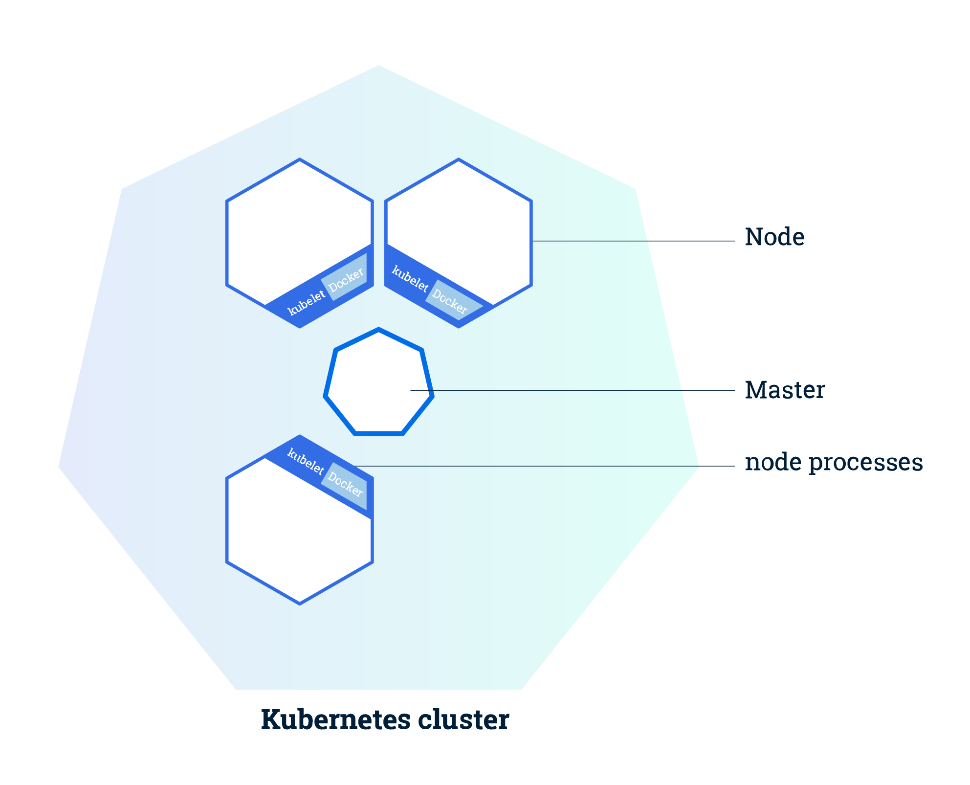 Minikube vs docker desktop themusli