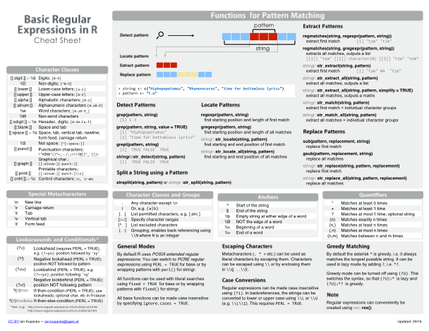 RStudio Cheatsheets RStudio