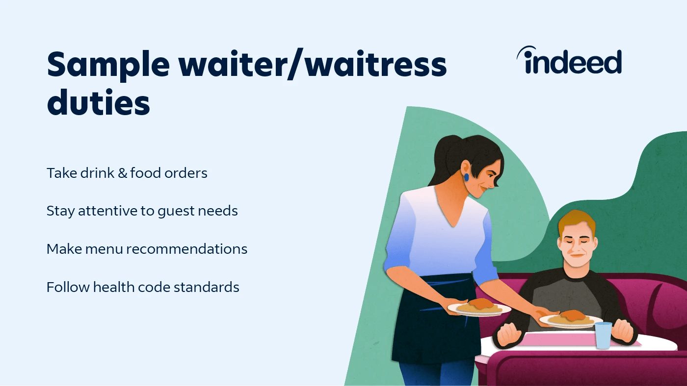 Waiter/Waitress Job Description [Updated for 2024]