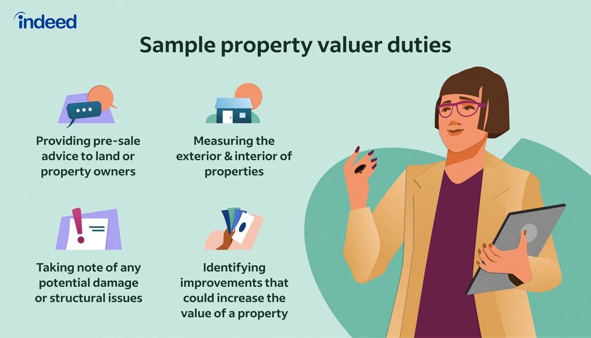 What Is a Property Valuer? Key Roles and Duties