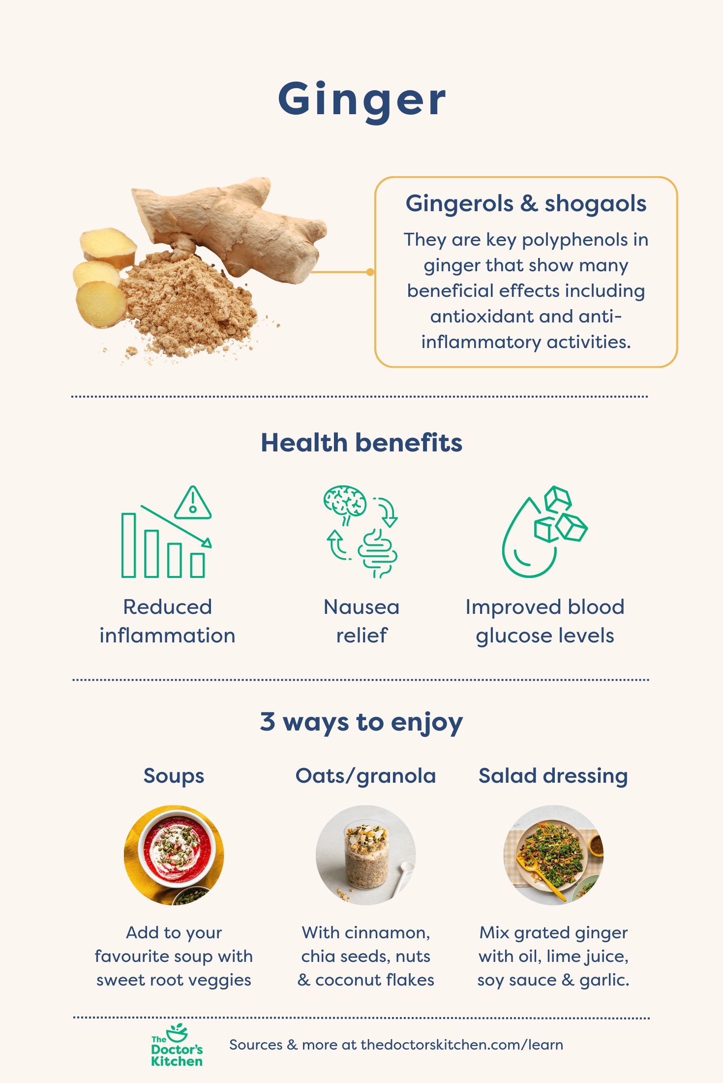 Ginger Can it reduce inflammation? — The Doctors Kitchen