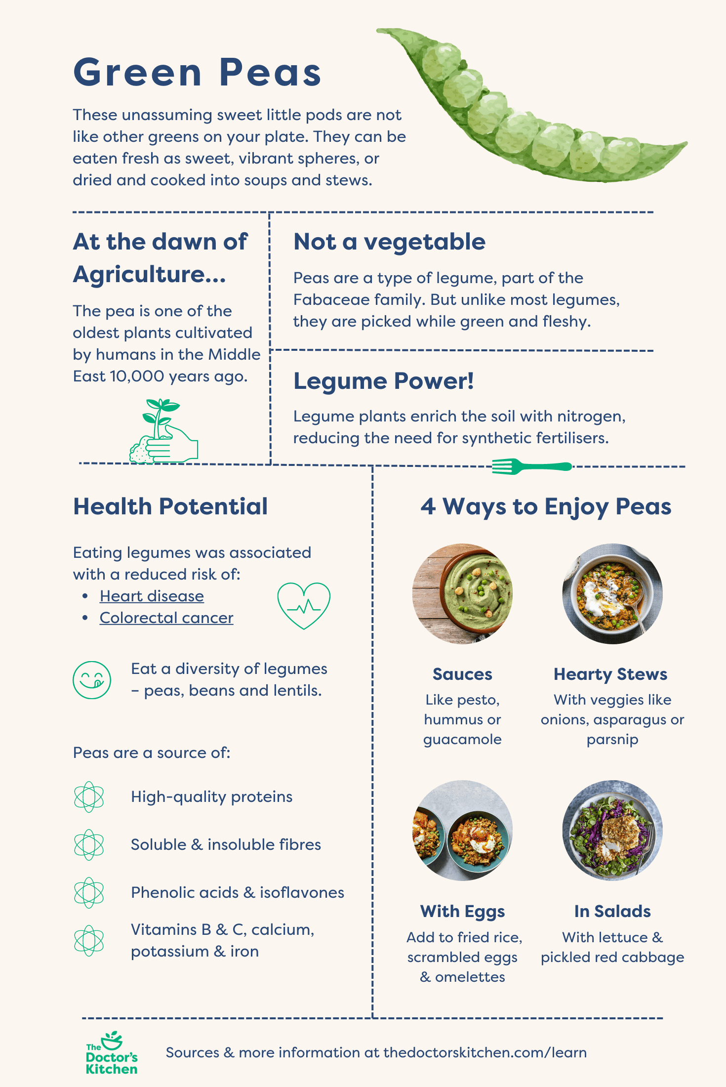 Peas Not like other greens — The Doctors Kitchen