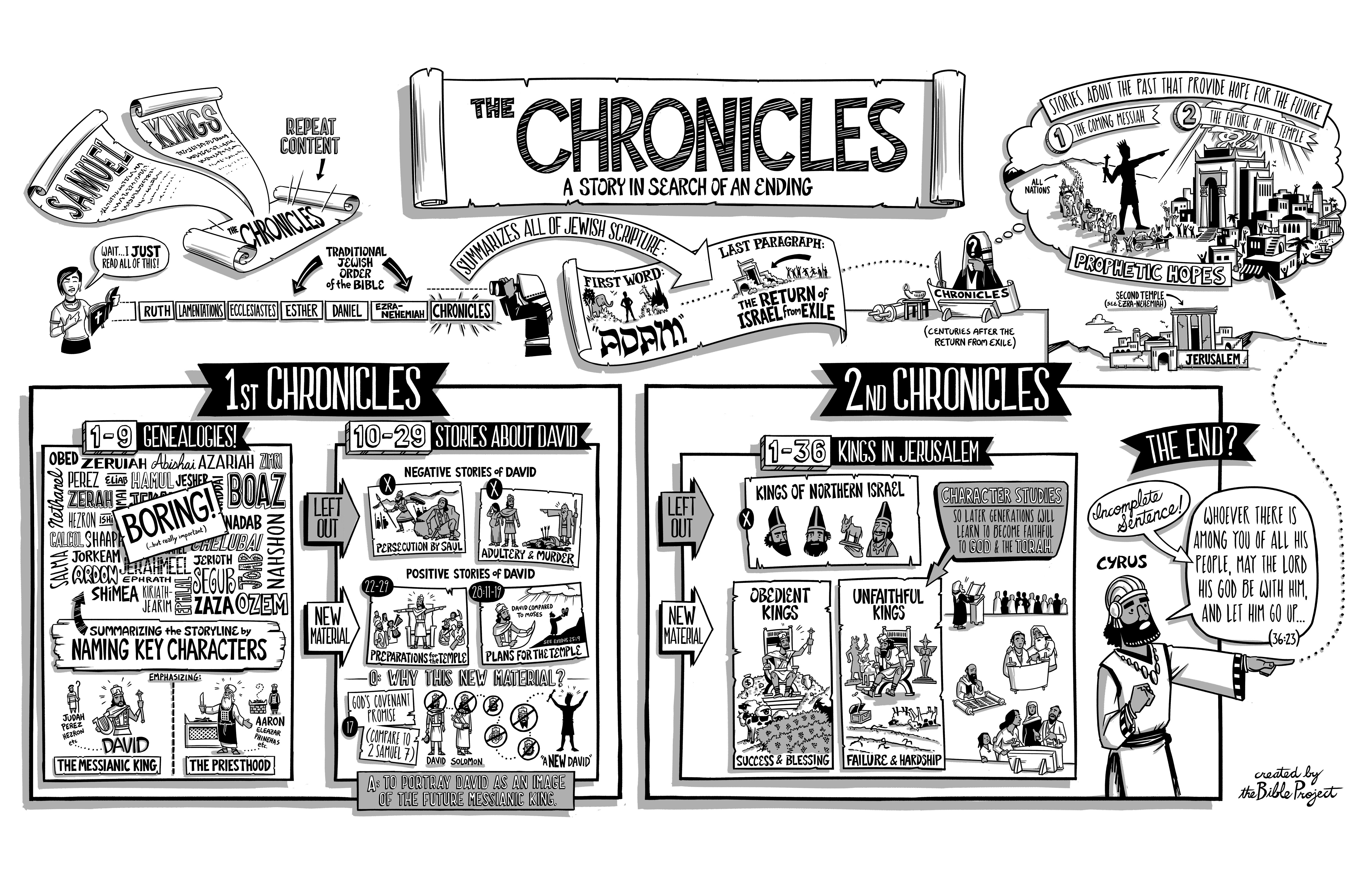 The Gospel Project for Kids: Books of the Bible Posters Digital