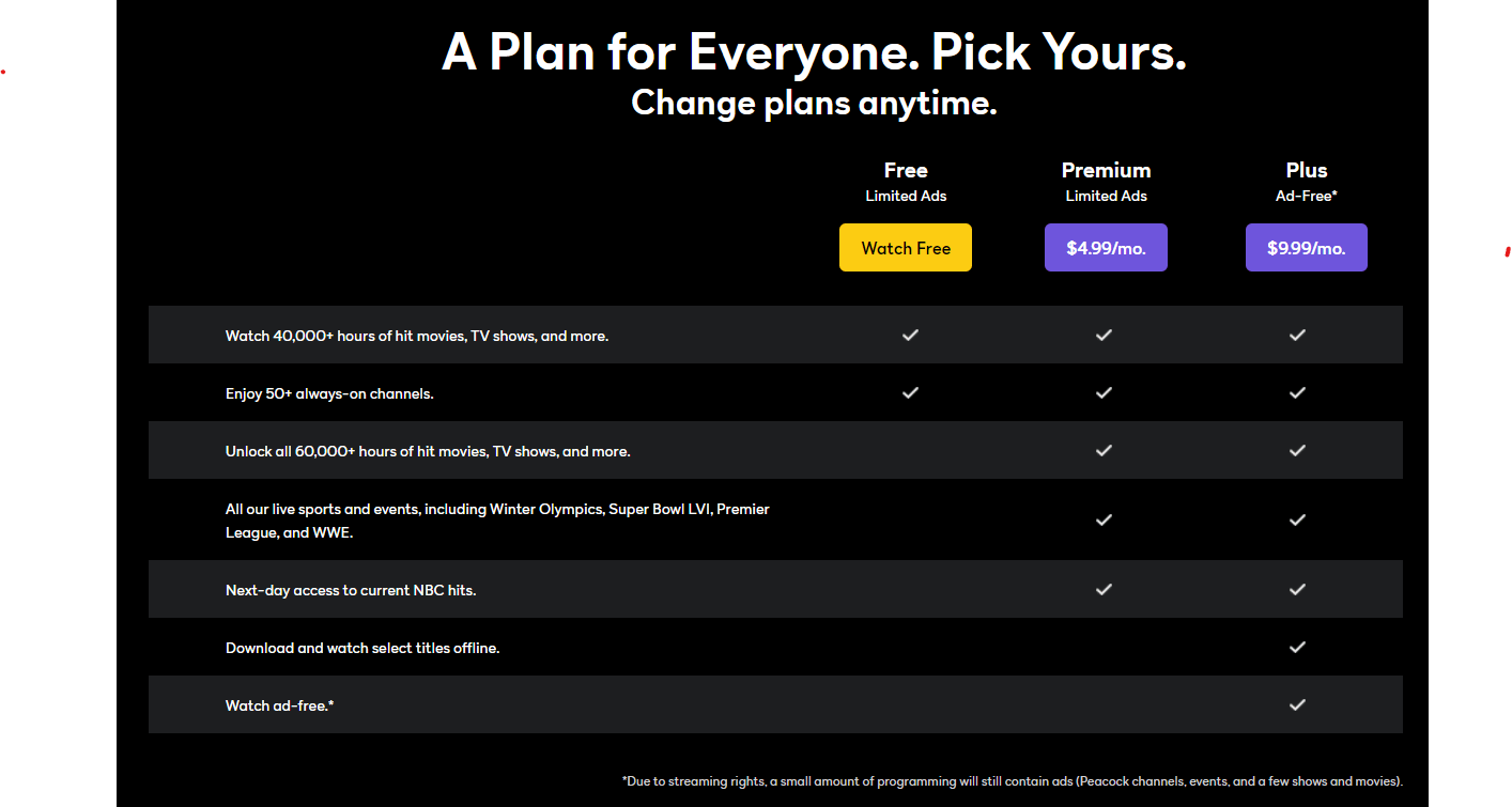 Peacock Free AdSupported Service & Features MyBundle.TV