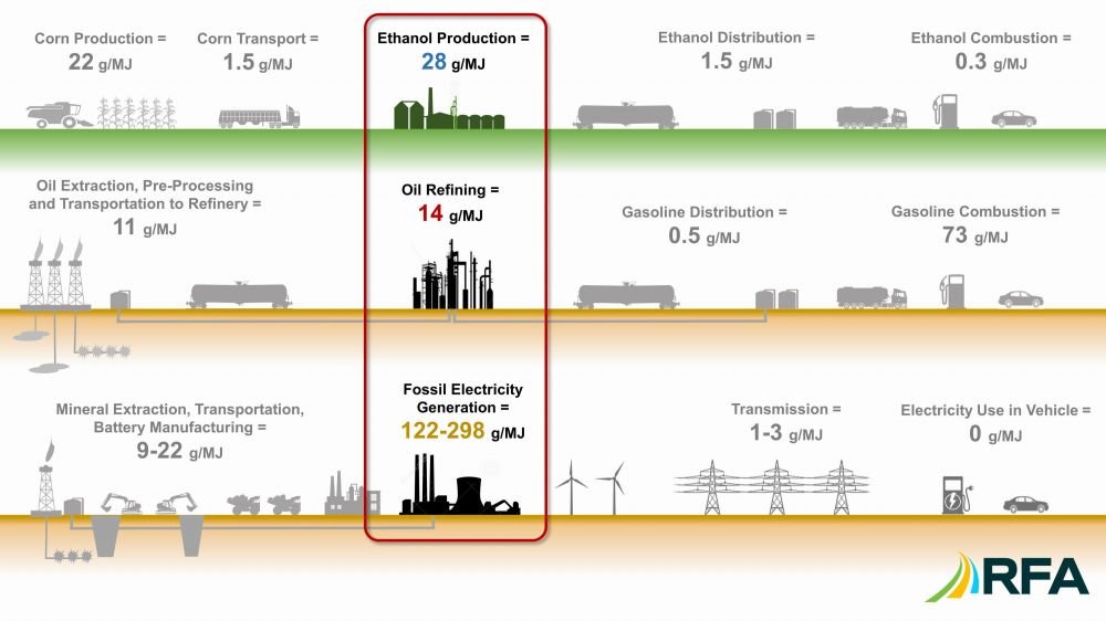 The Truth About Ethanol and Carbon Emissions