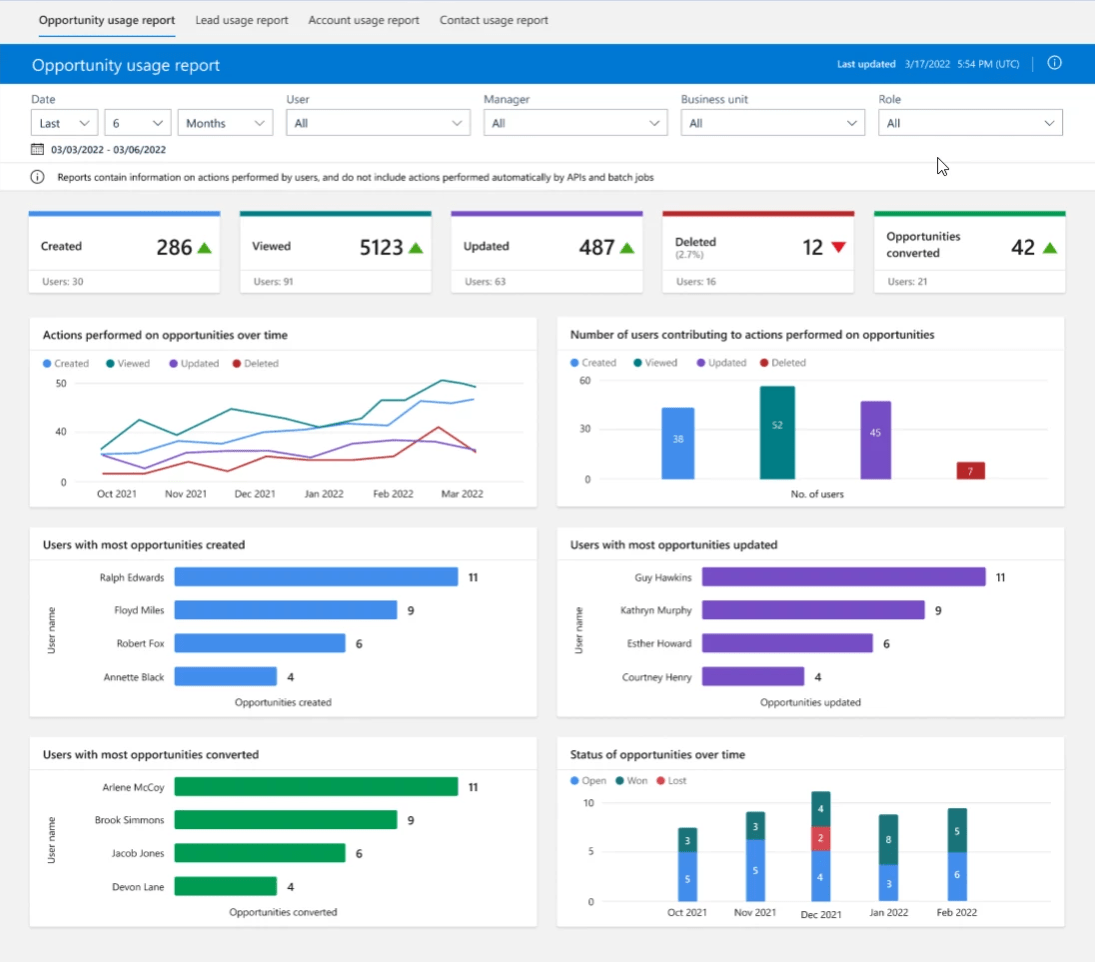 Sales Usage Reports D365 ACE