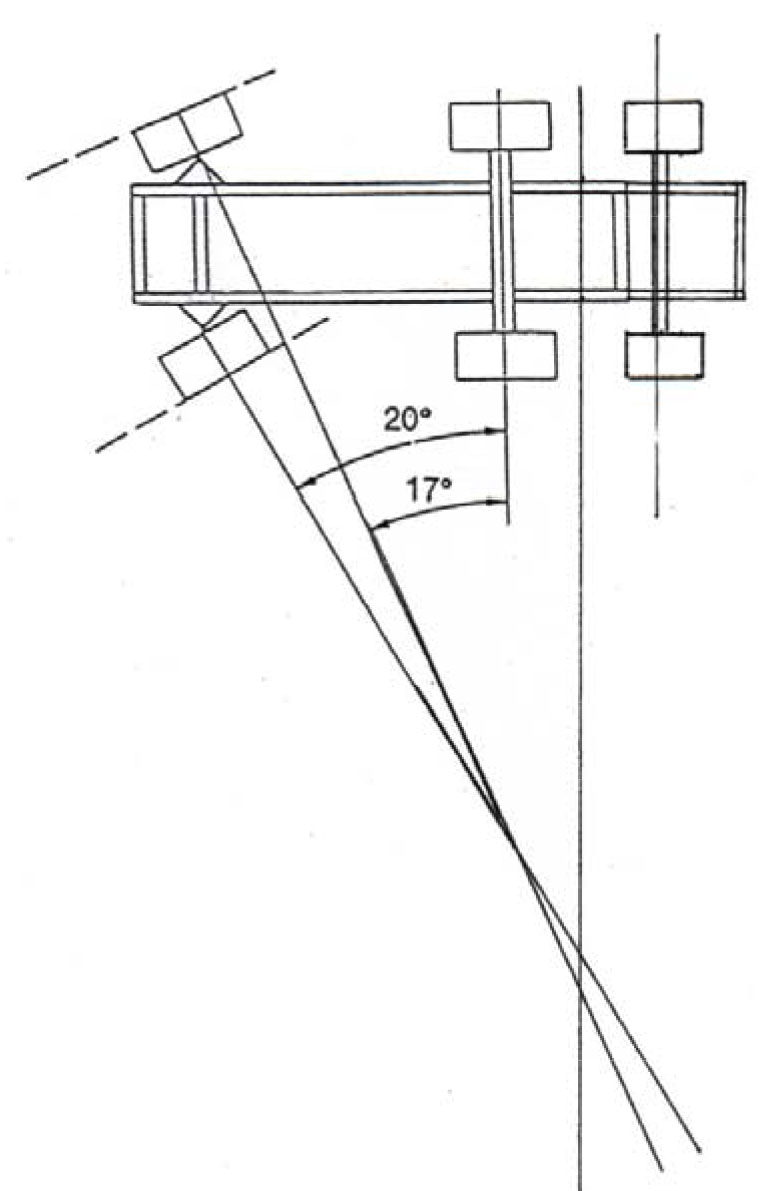 Understanding Steering and Wheel Alignment Angles