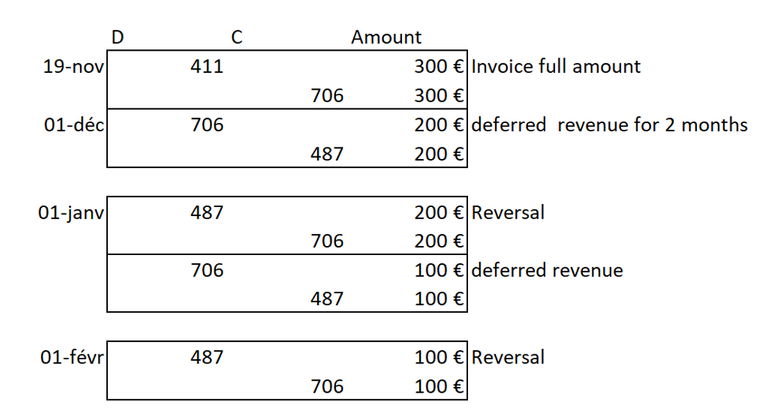 Revenue recognition Scheduling D365Tour