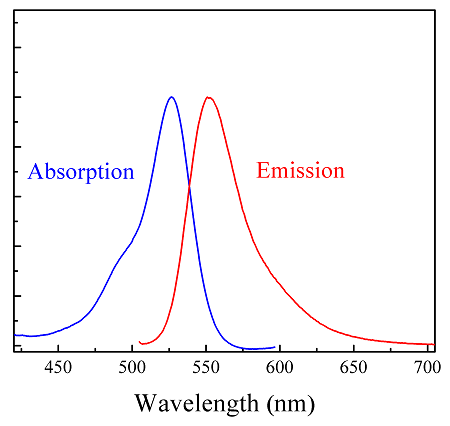 An Introduction to Fluorescence Spectroscopy