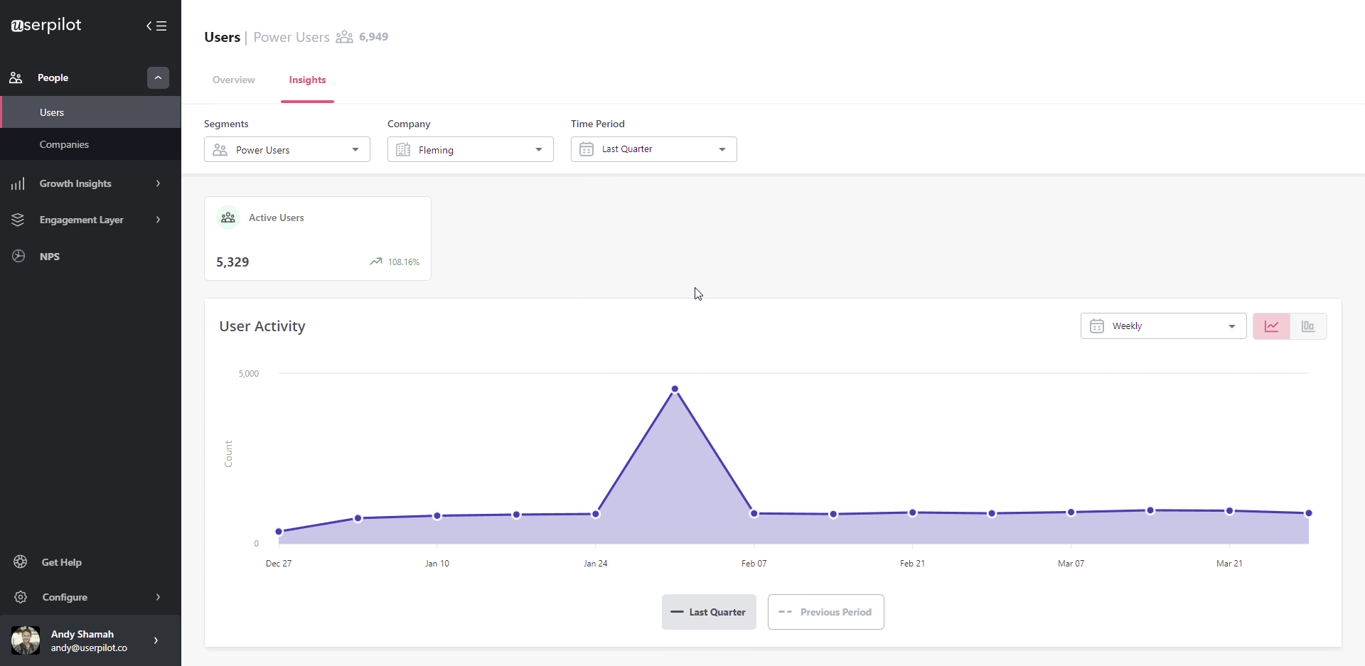 Behavioral Segmentation Examples You Can Use to Boost Your SaaS Conversions