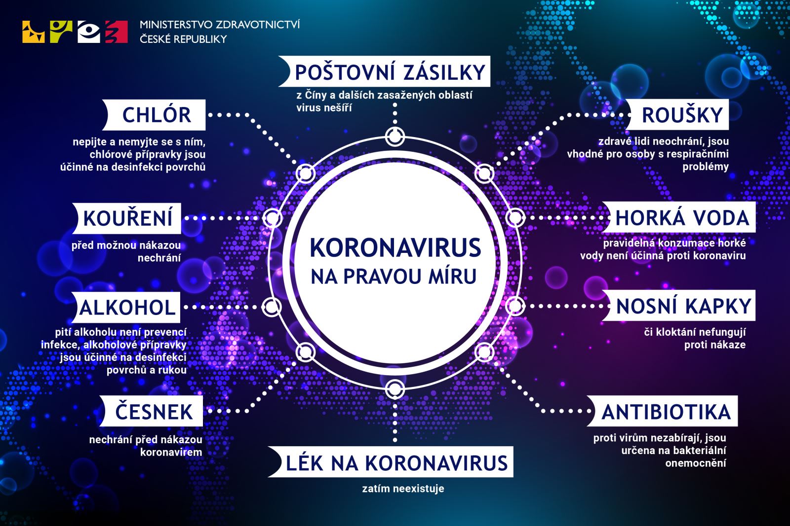Koronavirus Prehledne Jak Se Chranit Kam Necestovat A Dalsi