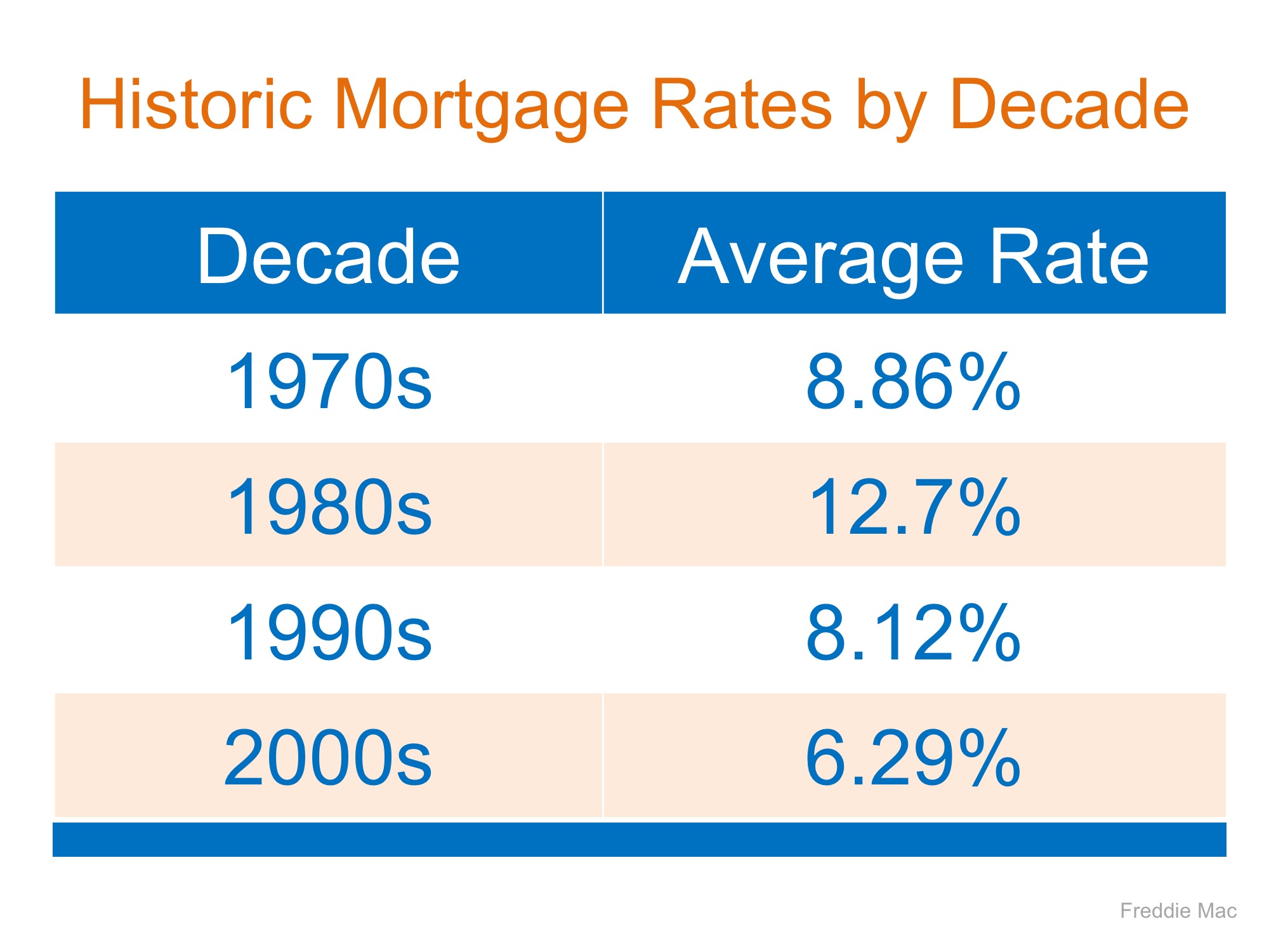 Mortgage Interest Rates Are Going Up Should I Wait To Buy Beth 