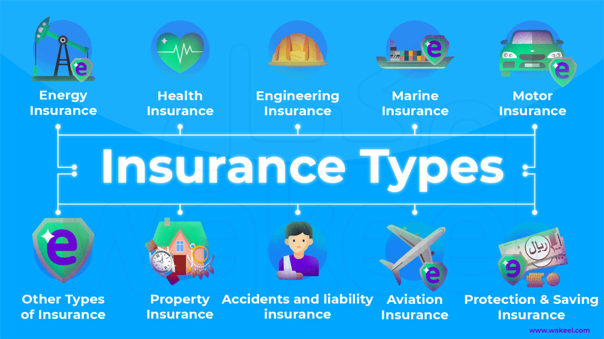 Types of insurance in Saudi wakeel