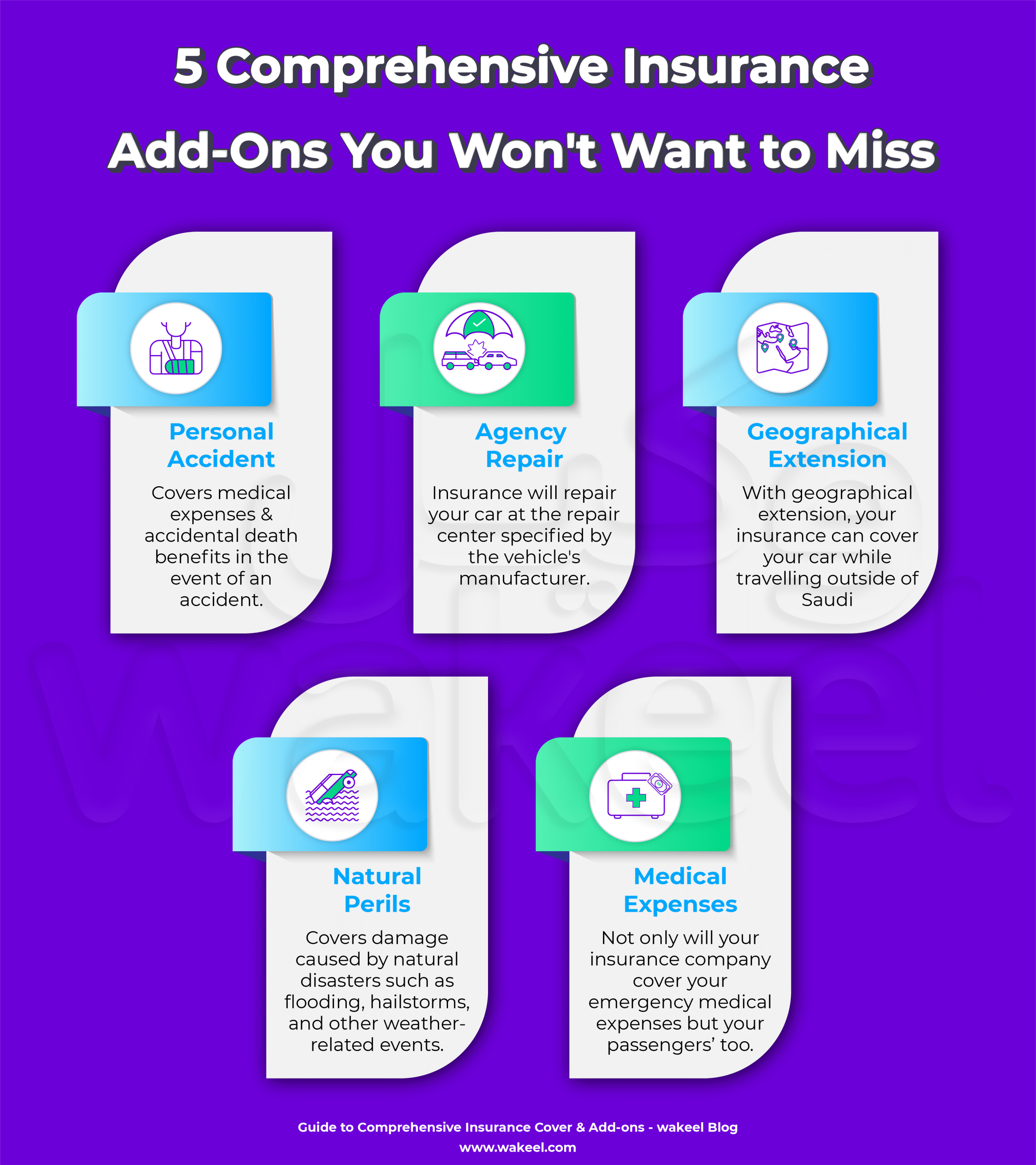 Guide to Comprehensive Insurance Cover & Addons wakeel