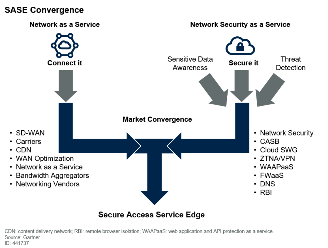 Appgate Appgate Secure Access Service Edge (SASE) starts with ZTNA