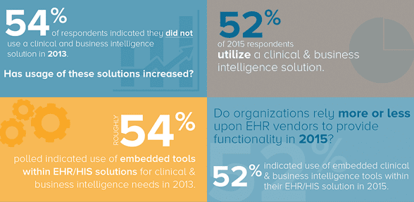 Infographic Business Intelligence in Healthcare DATAVERSITY