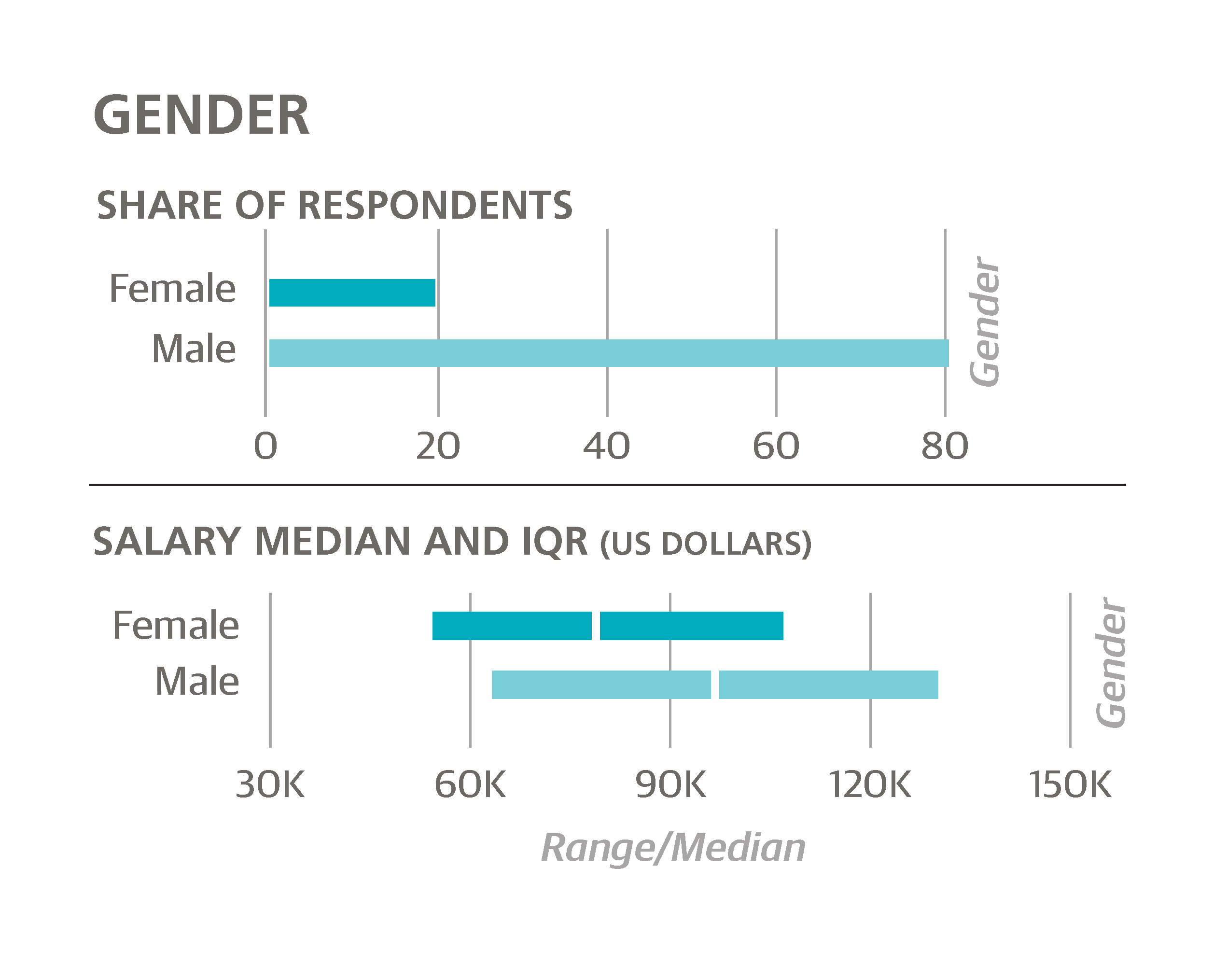 2015 Data Science Salary Survey O'Reilly Media