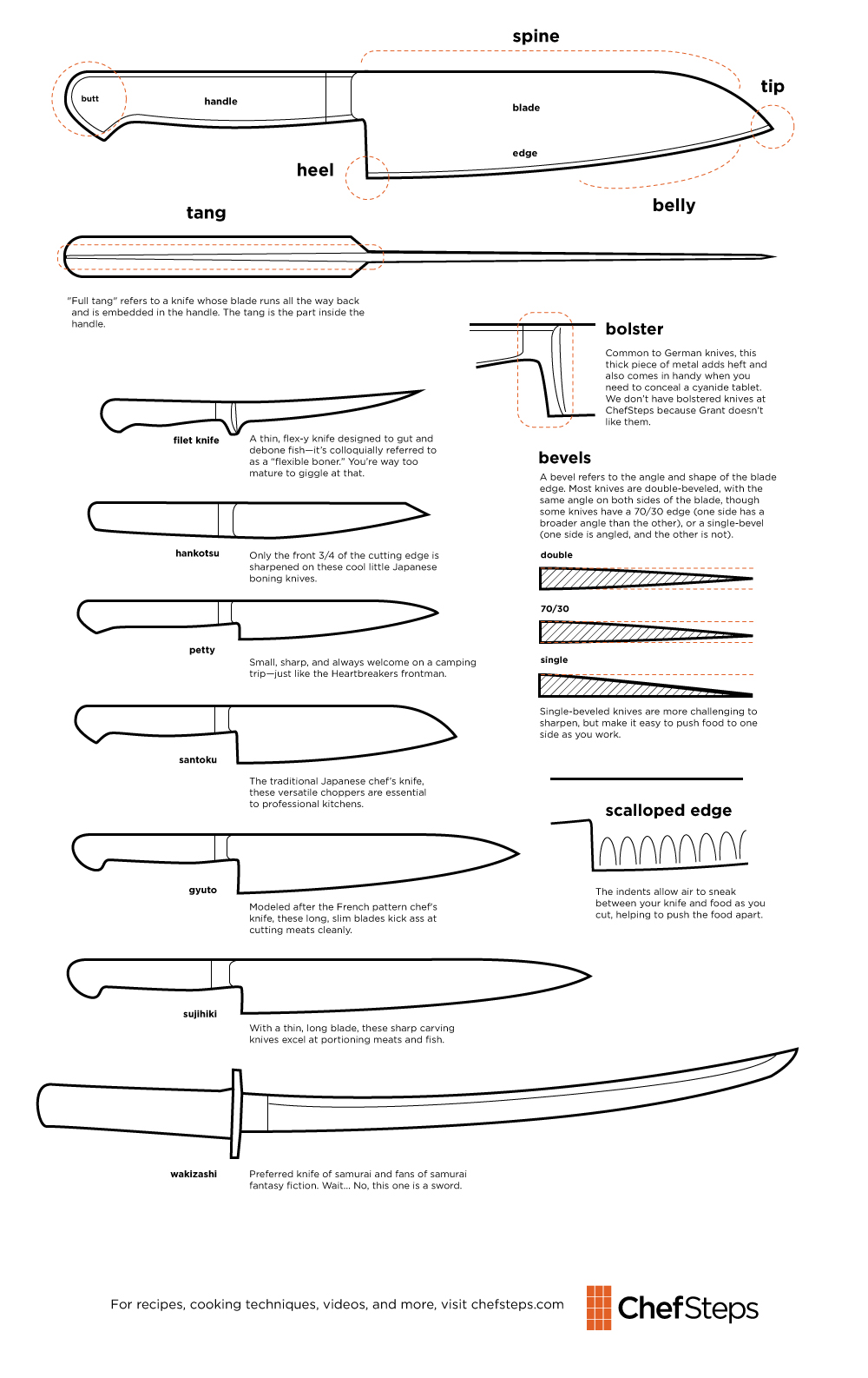 How to Sharpen Kitchen Knives