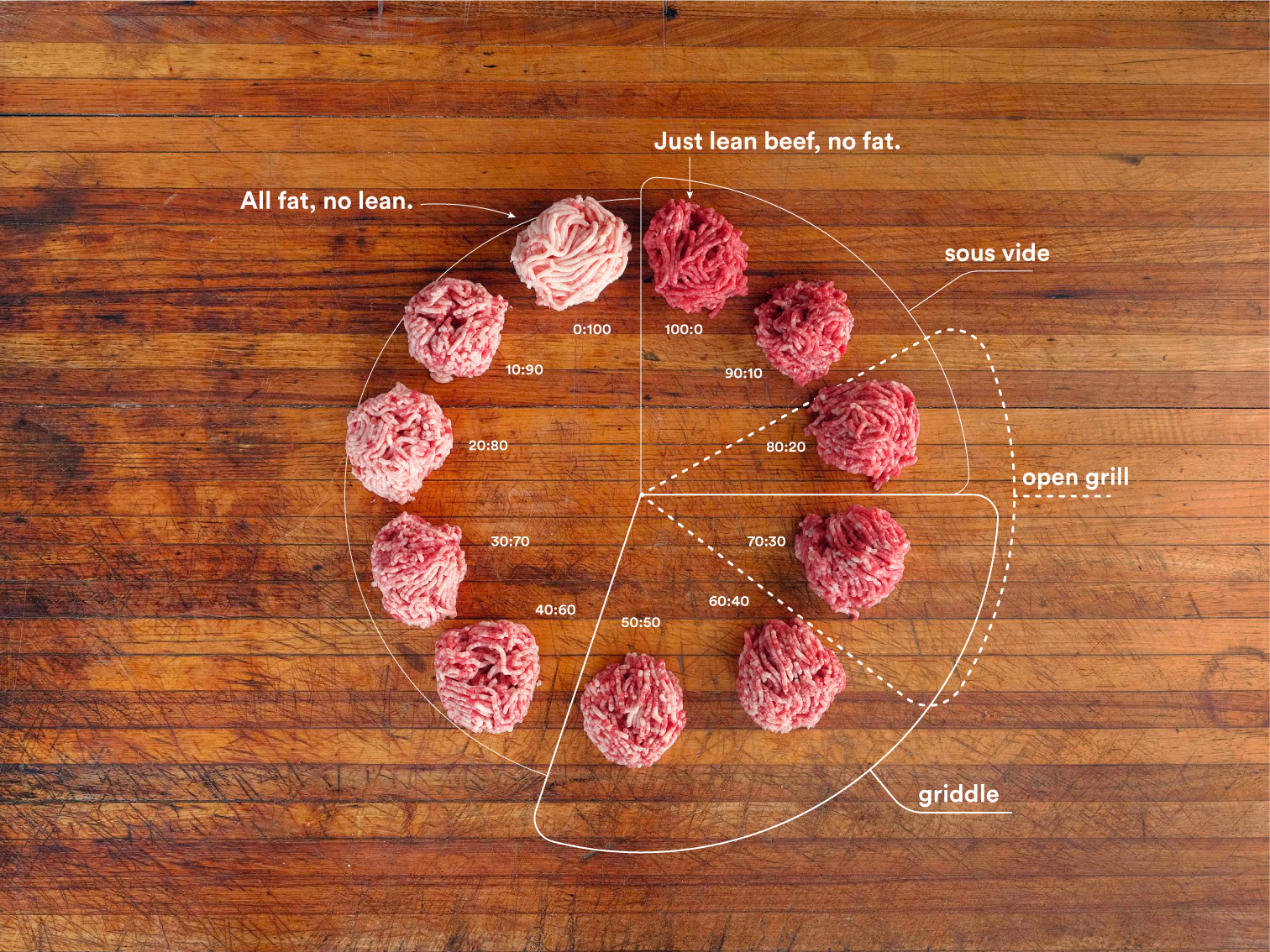The Ultimate Burger Patty Guide for Purists | ChefSteps