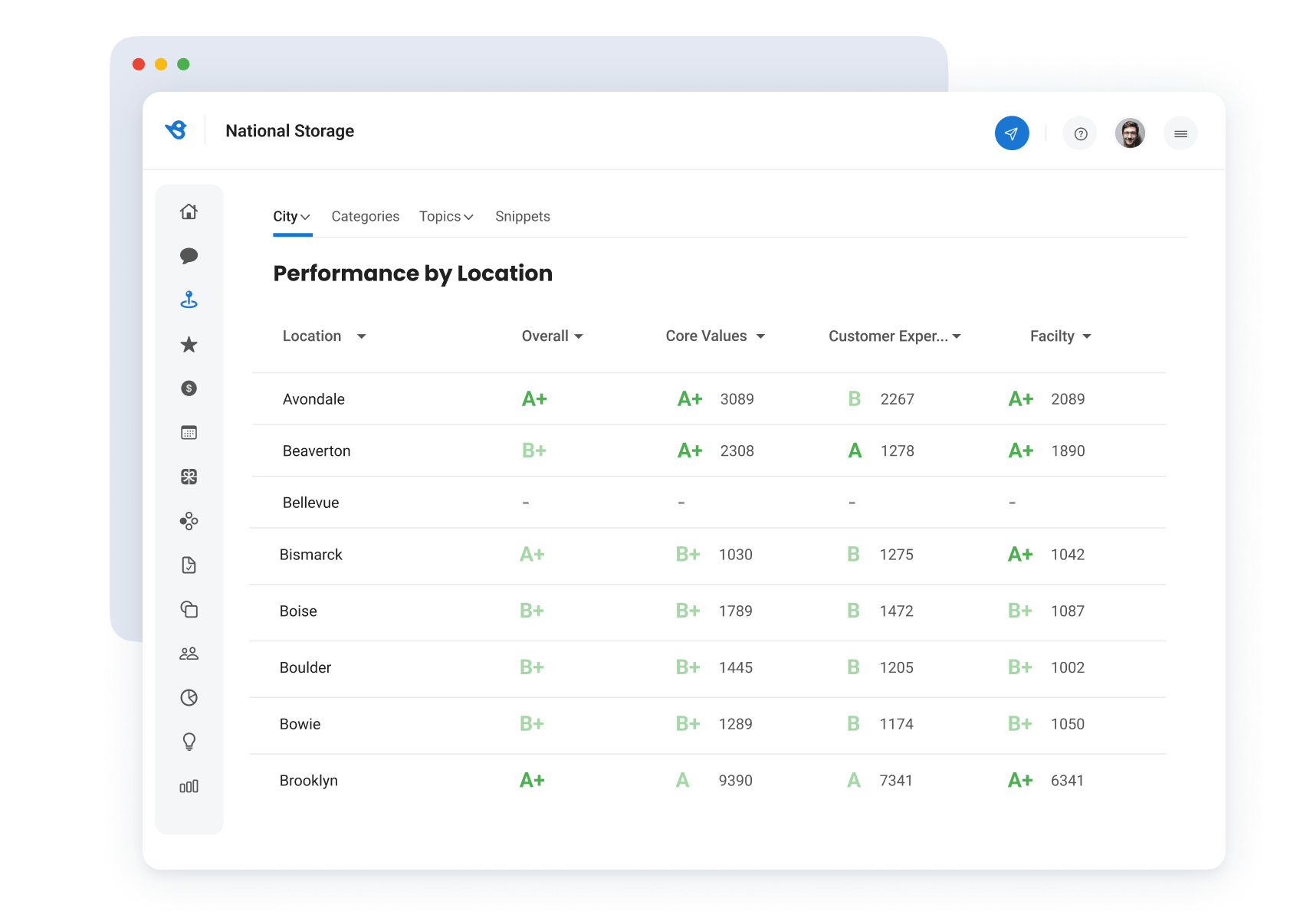 Southern Careers Institute case study Birdeye