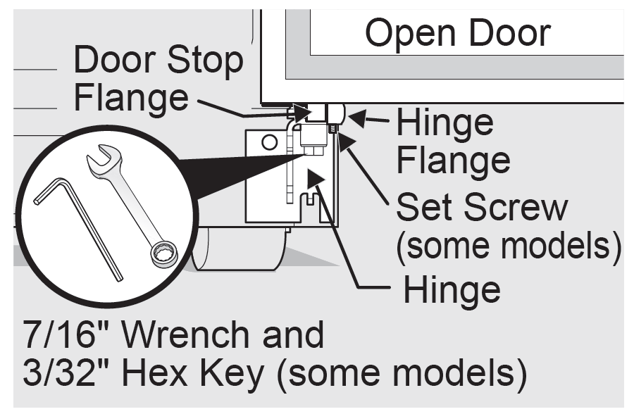 Refrigerators How to align doors Electrolux