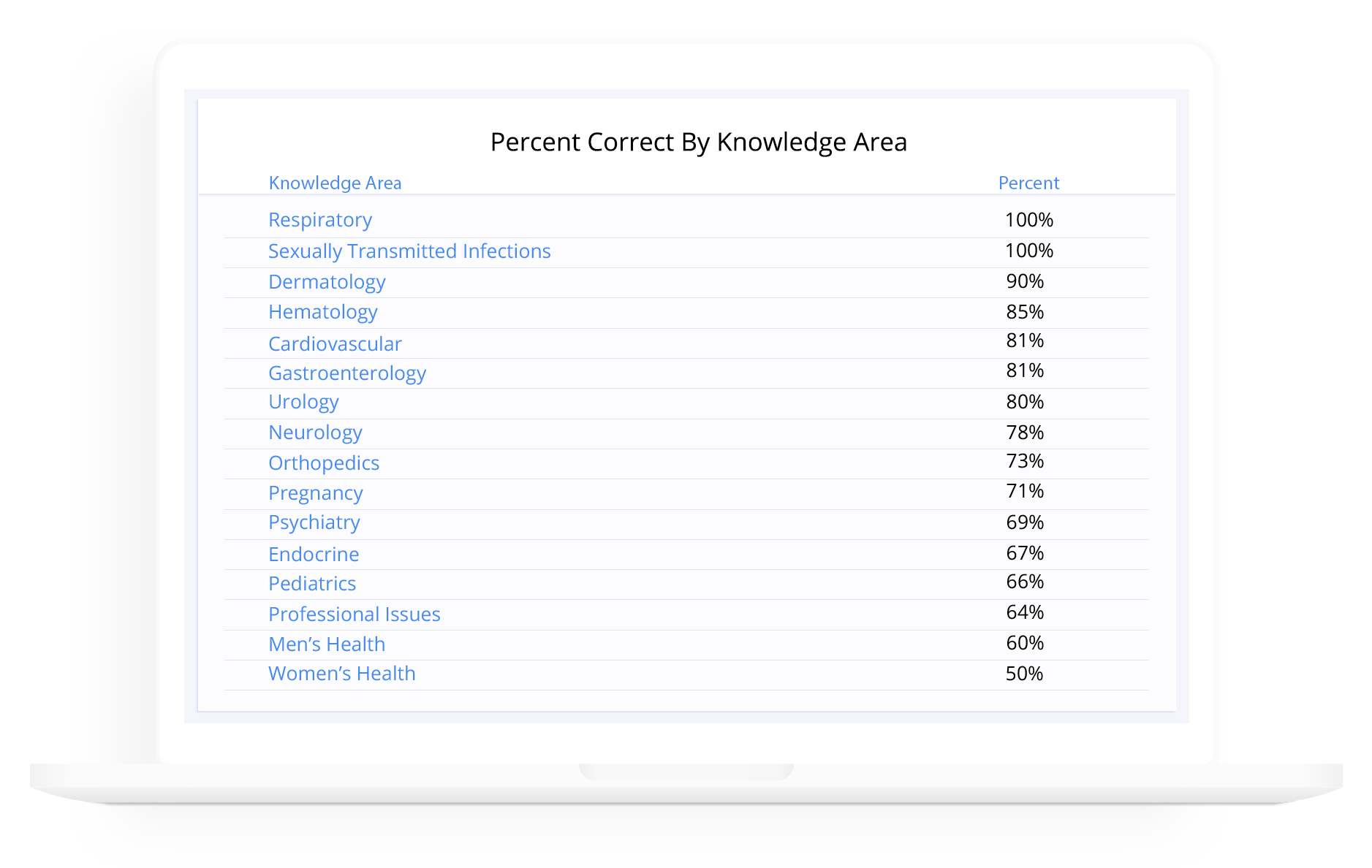 APEA Practice Tests for NPs