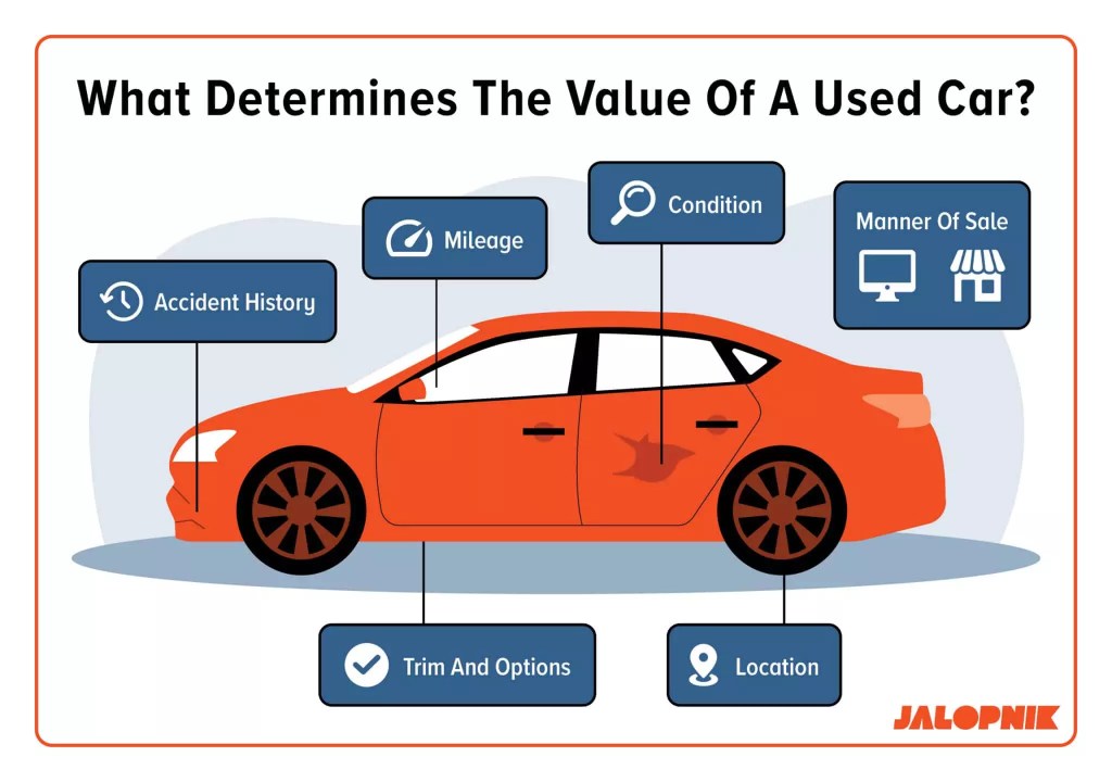 Copart Reviews Is It Worth It? (2024 Guide)