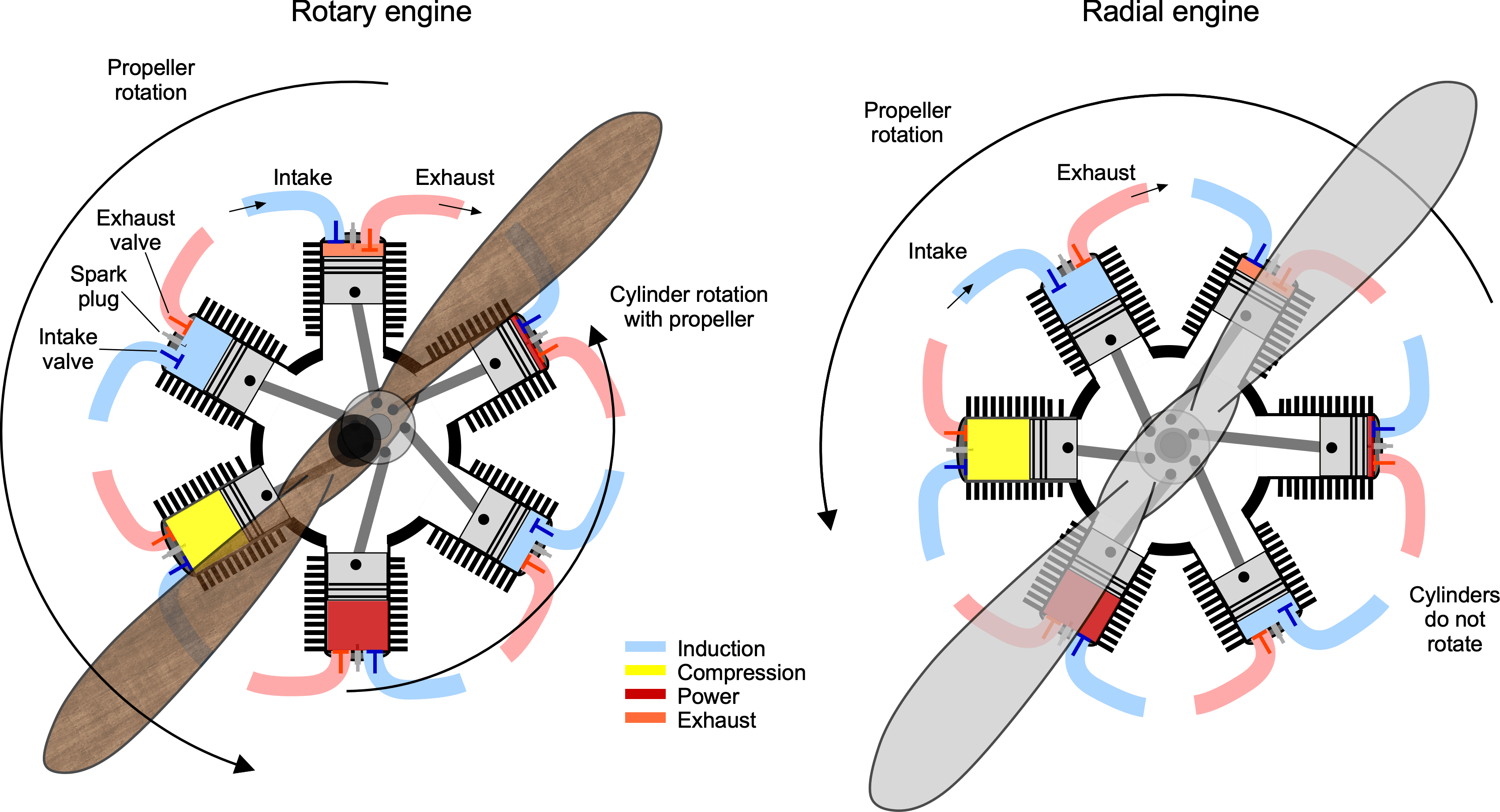 รู้จัก “เครื่องยนต์” แต่ละชนิดใน “อากาศยาน” แตกต่างกันอย่างไร และทำงาน