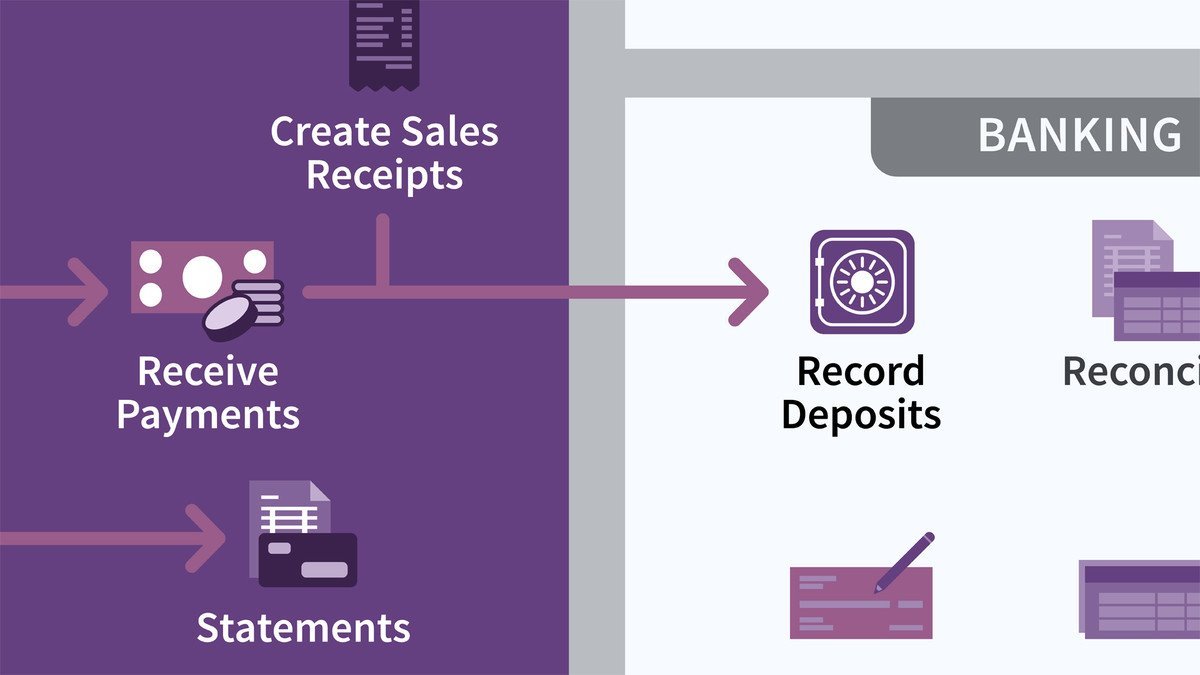 Online Course QuickBooks Pro 2020 Essential Training from LinkedIn