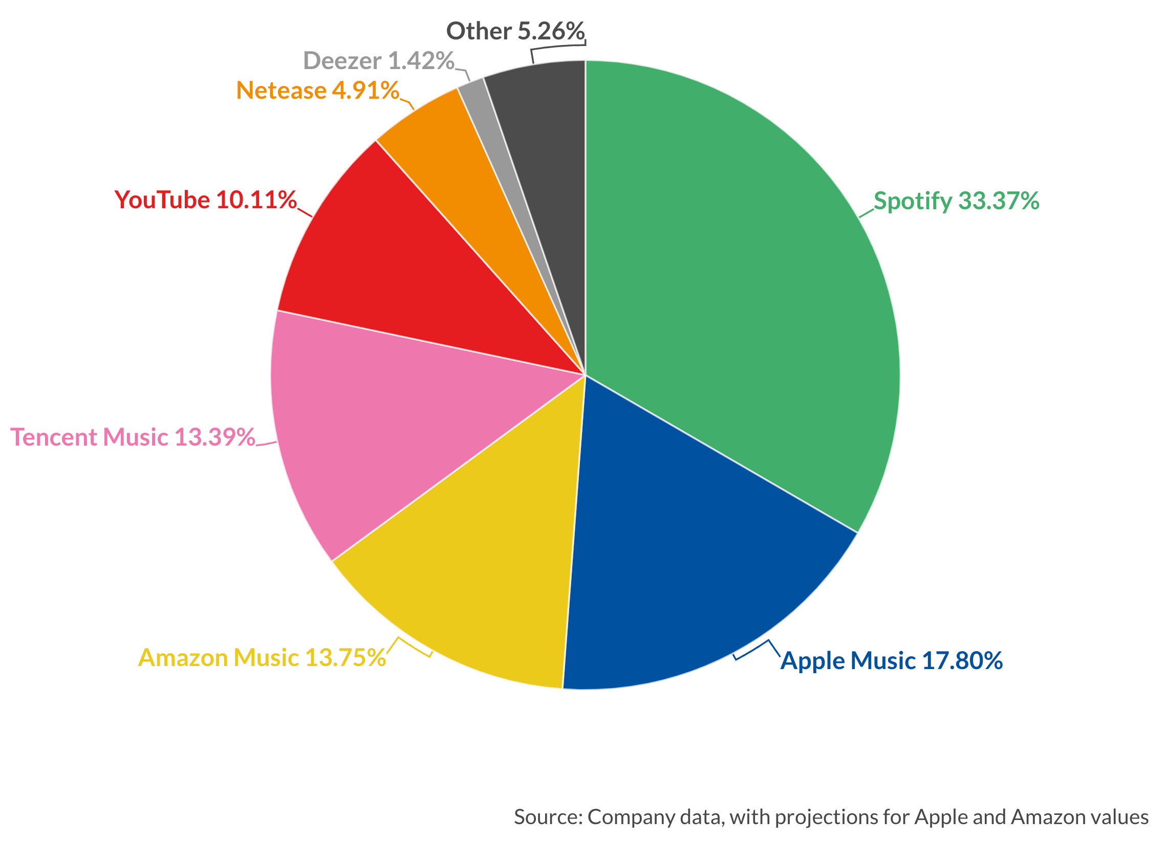 This is the most popular music streaming service Blog