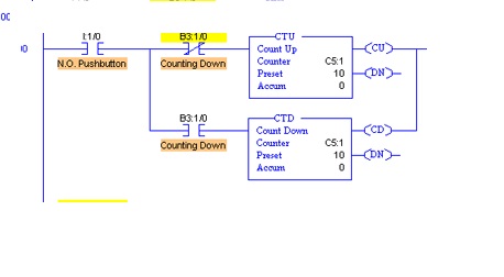 COUNTERS in PLC Programming – Instrumentation and Control Engineering